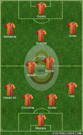 Galatasaray SK Formation 2017