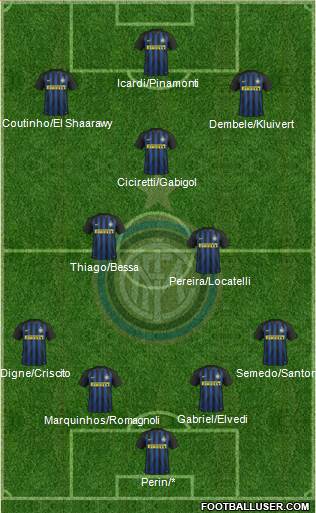 F.C. Internazionale Formation 2017