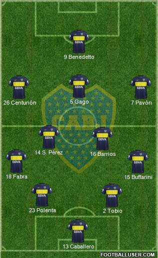 Boca Juniors Formation 2017
