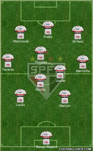 São Paulo FC Formation 2017