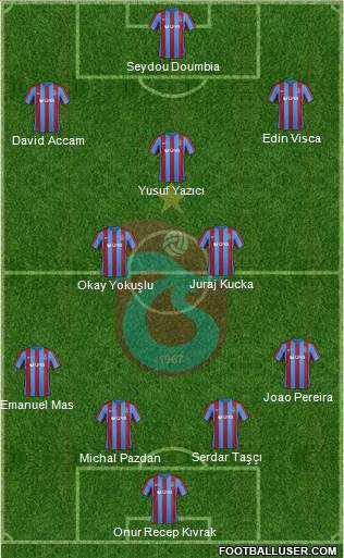 Trabzonspor Formation 2017