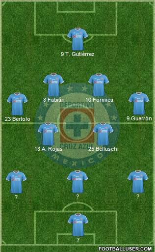 Club Deportivo Cruz Azul Formation 2017
