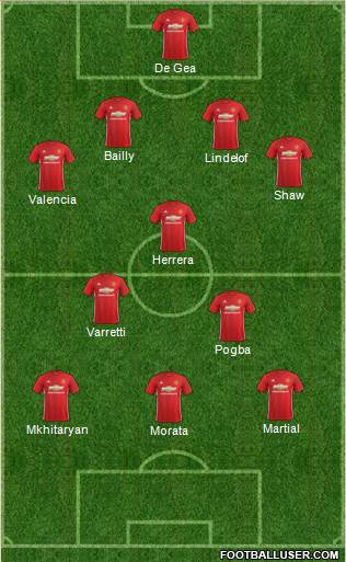 Manchester United Formation 2017
