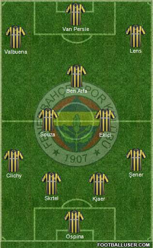 Fenerbahçe SK Formation 2017