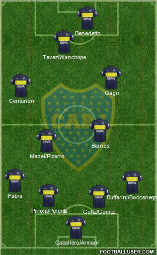 Boca Juniors Formation 2017