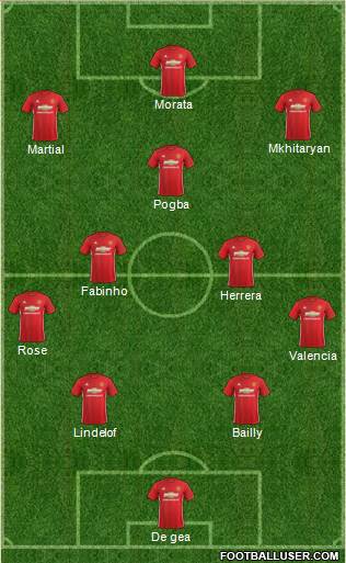 Manchester United Formation 2017