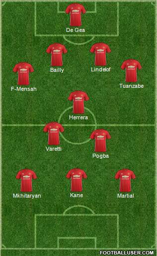 Manchester United Formation 2017
