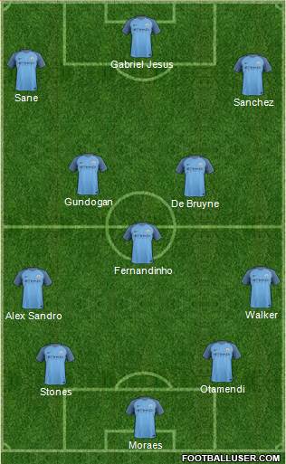 Manchester City Formation 2017