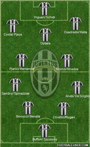 Juventus Formation 2017