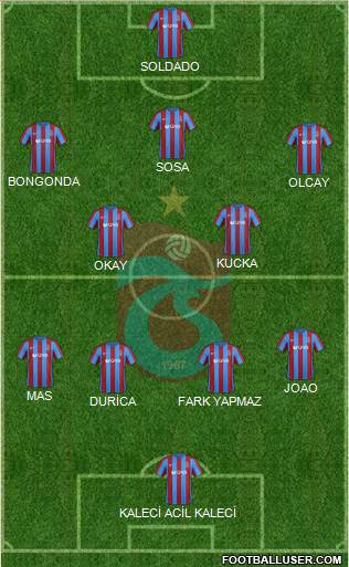 Trabzonspor Formation 2017