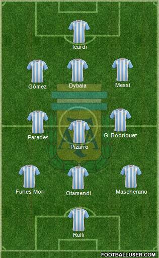 Argentina Formation 2017