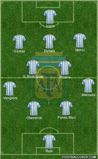 Argentina Formation 2017
