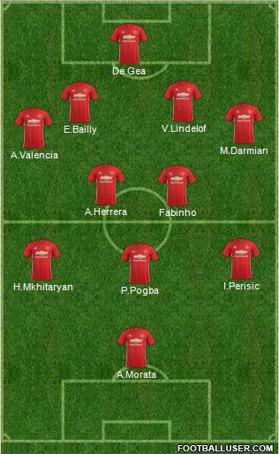 Manchester United Formation 2017