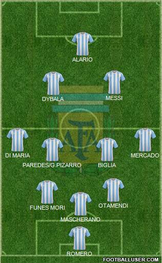 Argentina Formation 2017