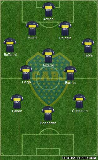 Boca Juniors Formation 2017