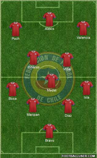 Chile Formation 2017