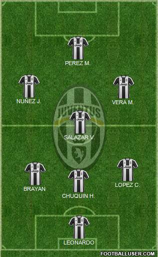 Juventus Formation 2017