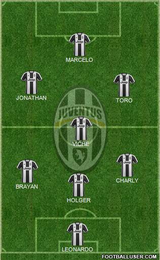 Juventus Formation 2017