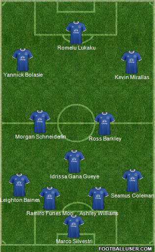 Everton Formation 2017