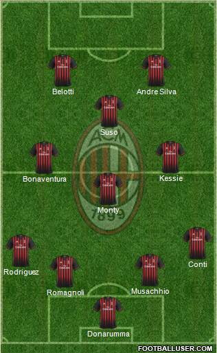 A.C. Milan Formation 2017