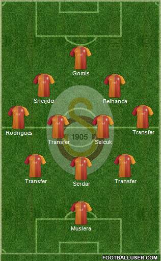 Galatasaray SK Formation 2017