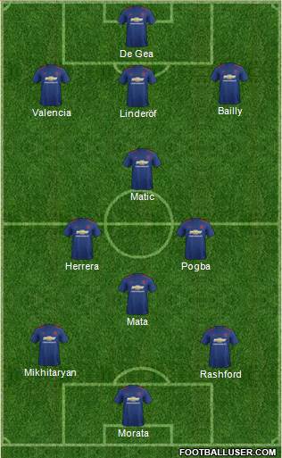 Manchester United Formation 2017