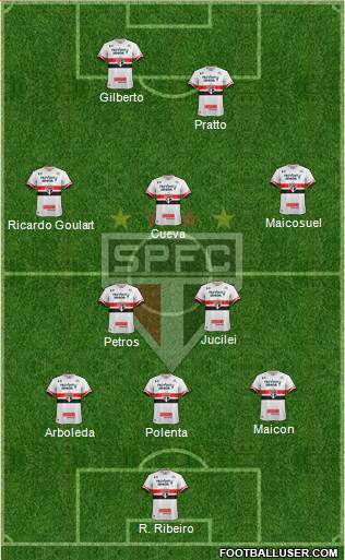 São Paulo FC Formation 2017