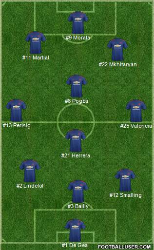 Manchester United Formation 2017