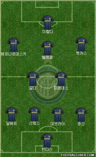 F.C. Internazionale Formation 2017