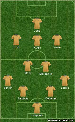 Australia Formation 2017