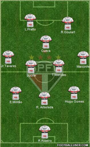 São Paulo FC Formation 2017