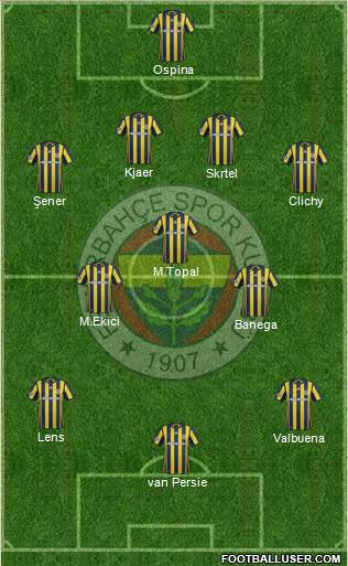 Fenerbahçe SK Formation 2017
