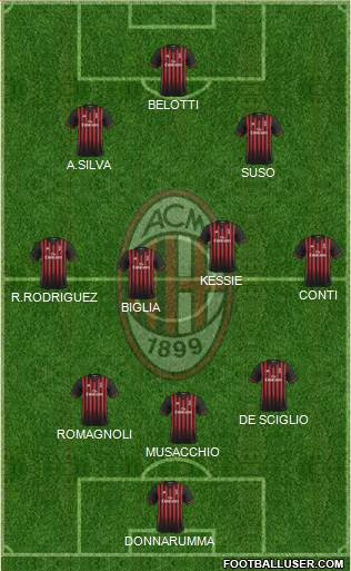 A.C. Milan Formation 2017