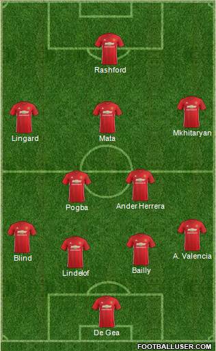 Manchester United Formation 2017