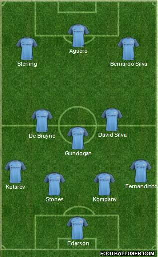 Manchester City Formation 2017