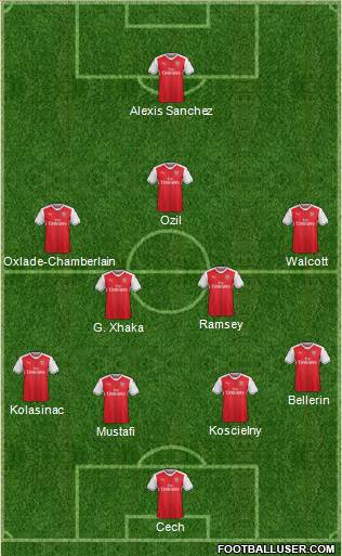 Arsenal Formation 2017