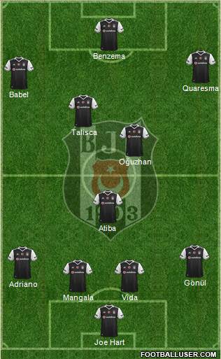 Besiktas JK Formation 2017
