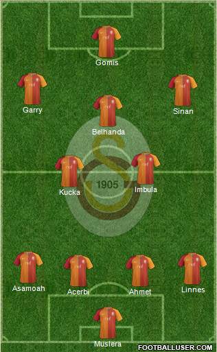 Galatasaray SK Formation 2017