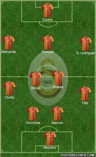Galatasaray SK Formation 2017