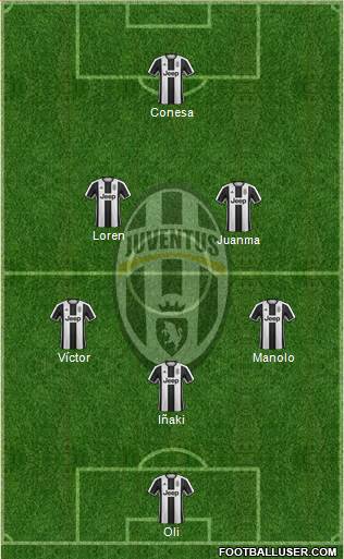 Juventus Formation 2017