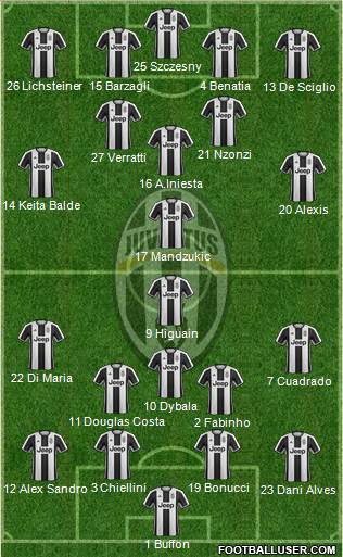 Juventus Formation 2017