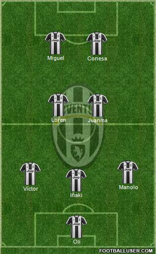 Juventus Formation 2017
