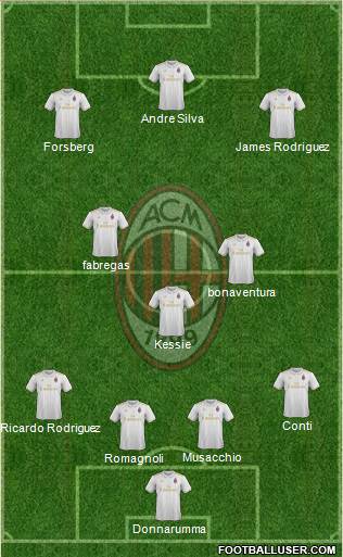 A.C. Milan Formation 2017