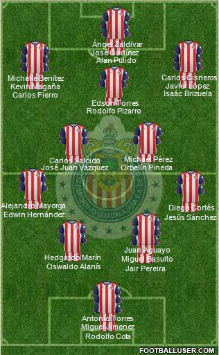Club Guadalajara Formation 2017