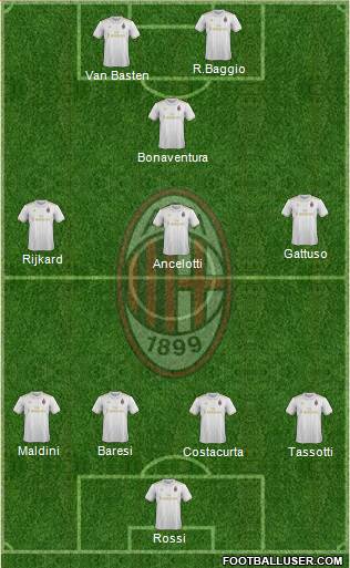 A.C. Milan Formation 2017