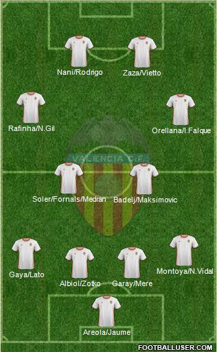 Valencia C.F., S.A.D. Formation 2017