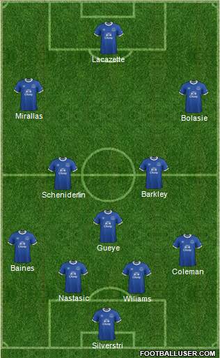 Everton Formation 2017