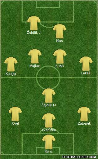 Dream Team Formation 2017