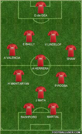 Manchester United Formation 2017