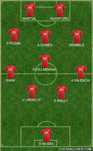 Manchester United Formation 2017